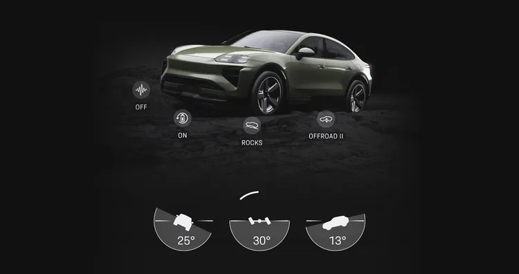 Selection of driving modes with Off-Road mode in the Porsche Cayenne Turbo Coupé.